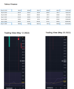 Price-at-Low-May-2022