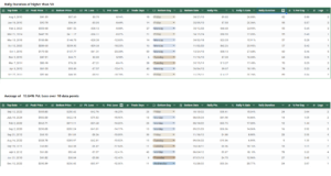 Rally-duration-greater-than-50-AND-Average-Pct-Loss-of-13.64percent