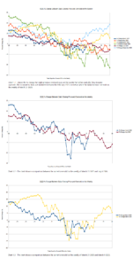 QQQ-Change-Between-Daily-Closing-Price-and-Oversold-on-the-Weekly