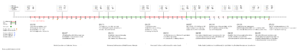 February-2025-Timeline-Simplified