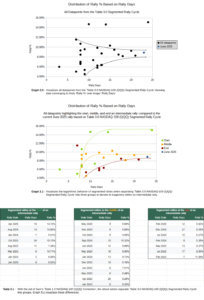 Table-3.0-Visualized